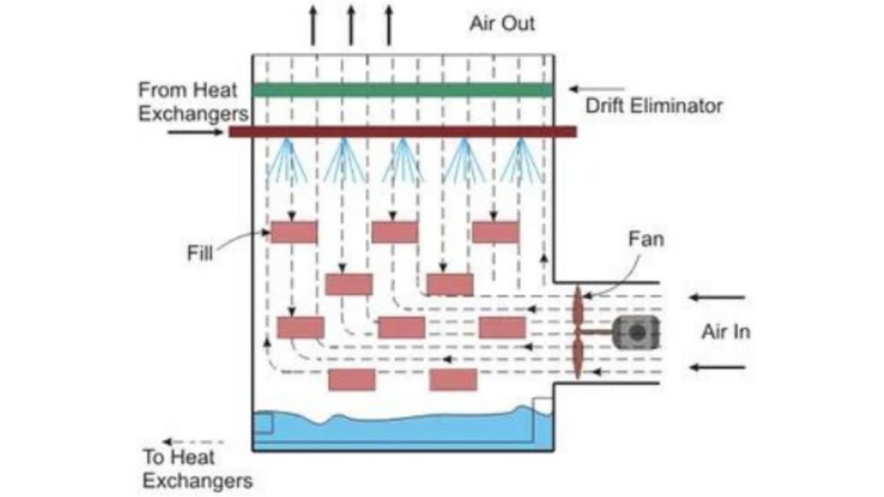 cooling-tower-definition-classification-kingpopular