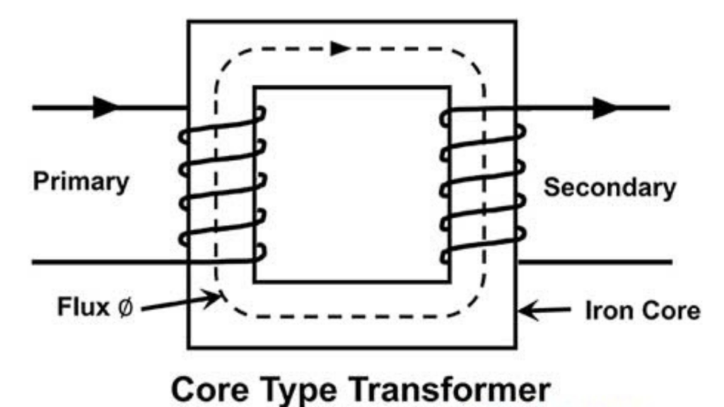 Transformer part 1