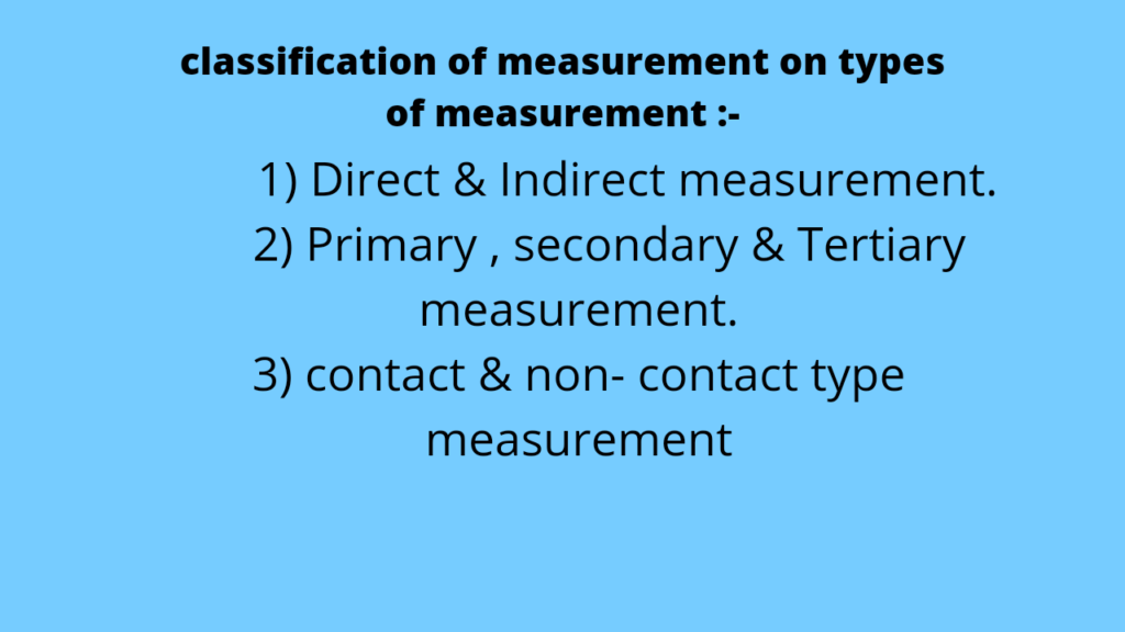 What is measurement