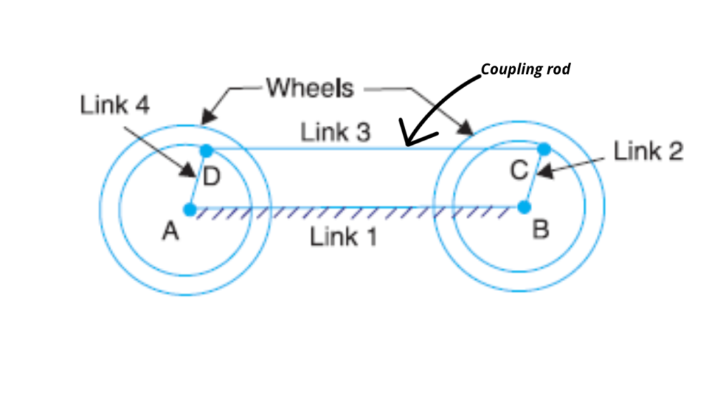 Four bar chain mechanism types