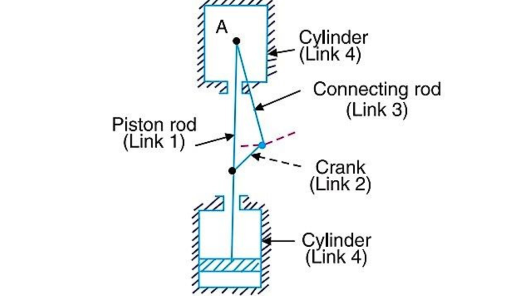 What is mechanism & single slider chain mechanism